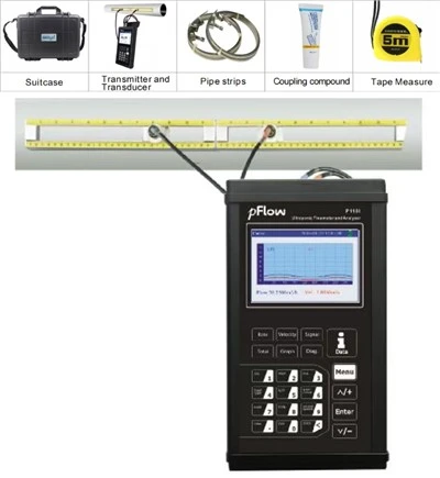 Flow Rate Measurement
