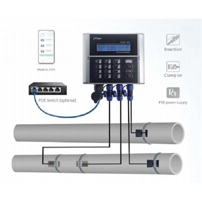 Home Water Flow Meter